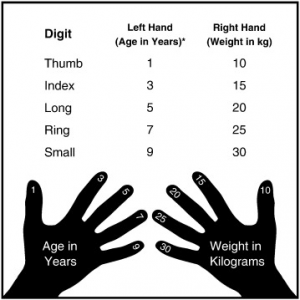 printable pediatric vital signs chart