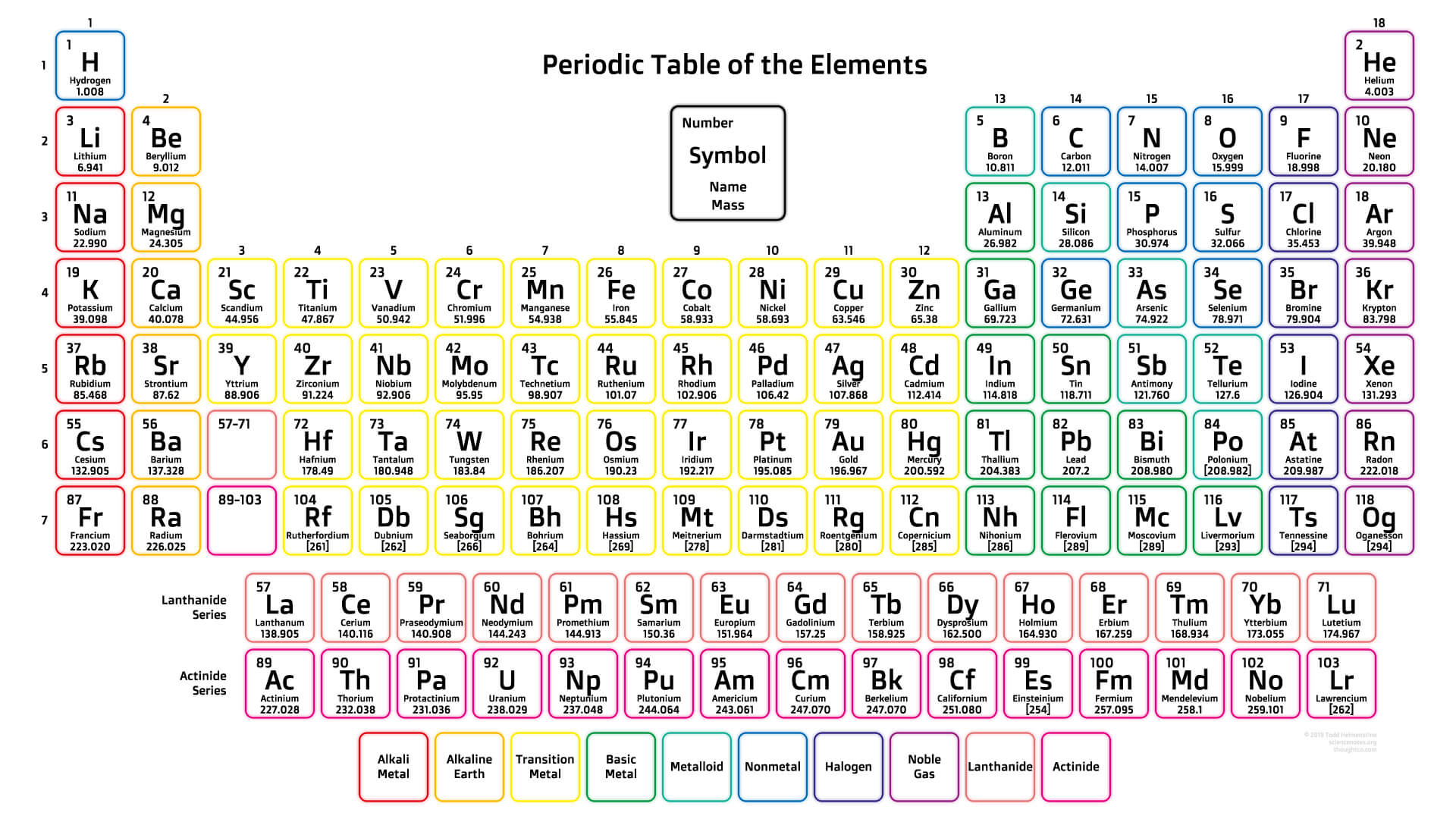 Free Printable Periodic Tables (PDF and PNG) - Science Notes and ...