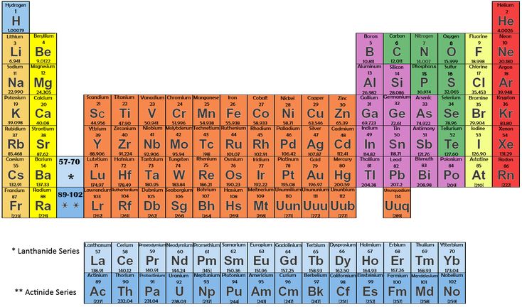 Periodic Table With Mass - 10 Free PDF Printables | Printablee