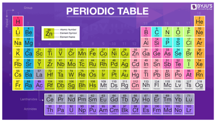 printable periodic table atomic numbers