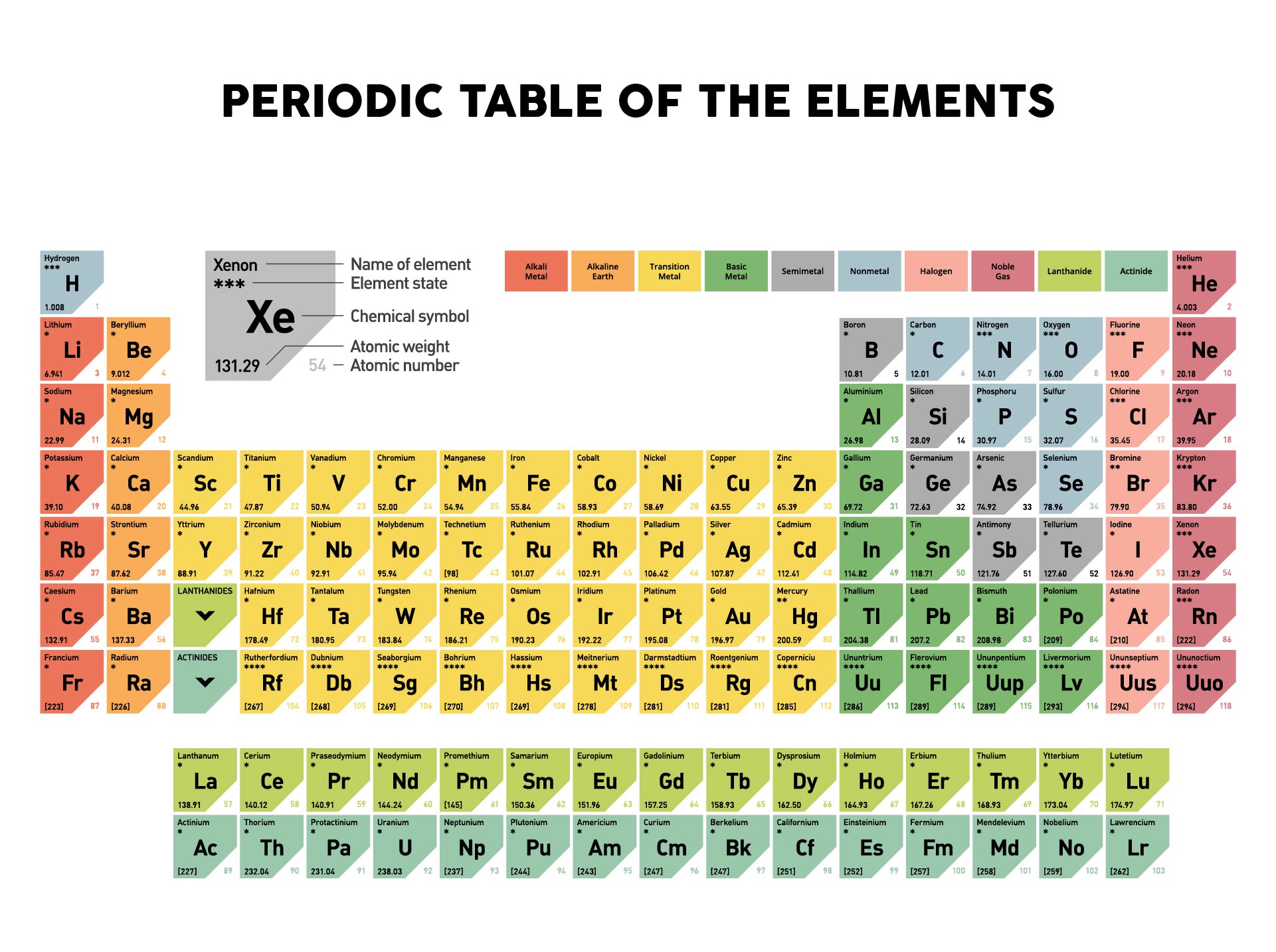 56 Free Printable Periodic Tables for All Your Chemistry Adventures