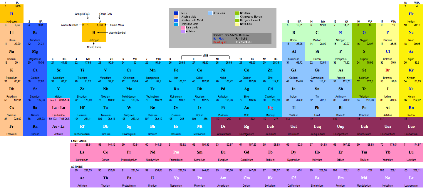 printable periodic table atomic numbers