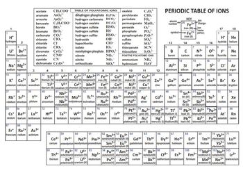 Periodic Table with Ionic Charges (Cheater Periodic Table) by The ...