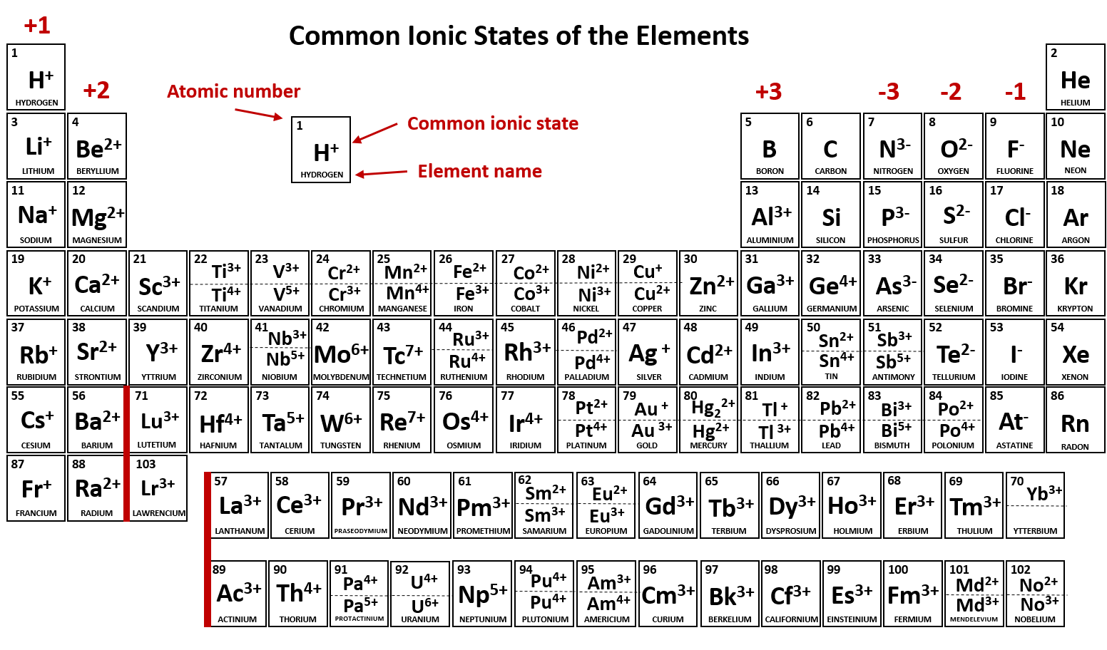 Printable Periodic Table Ionic Charges Printable Periodic Table Ionic Charges