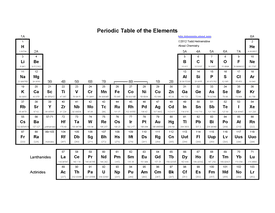 Periodic Table With Common Ionic Charges