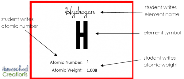 printable periodic table element cards