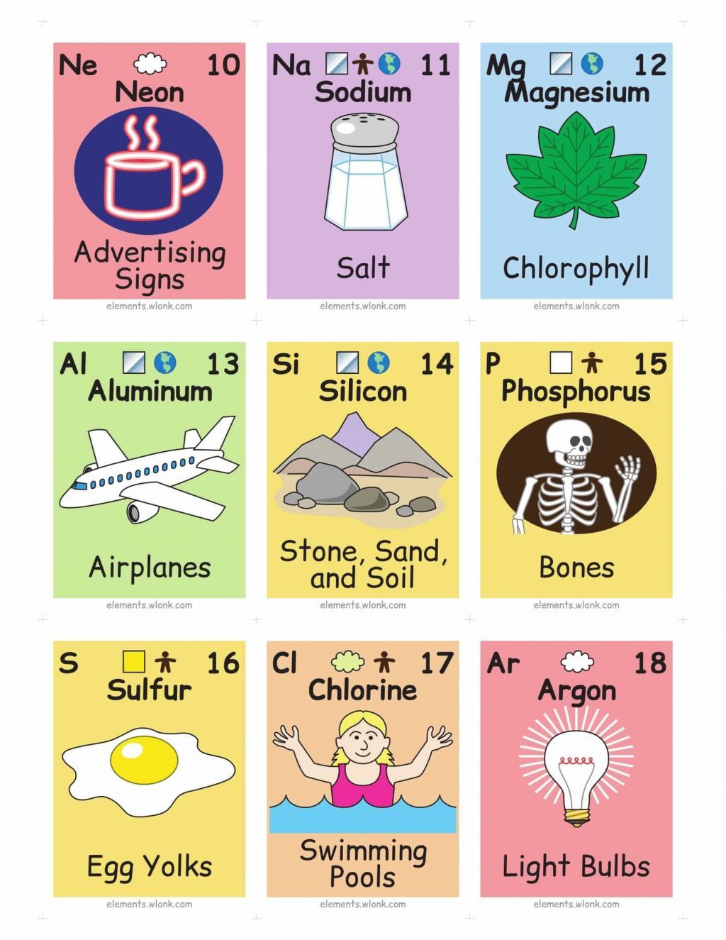 Periodic Table of the Elements, in Pictures and Words