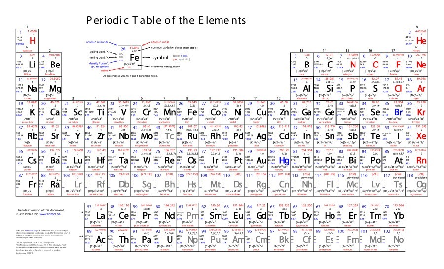 periodic-table-of-elements-cards-free-printable-worksheets-library for Free Printable Periodic Table Of The Elements Periodic Table of Elements Cards - Free Printable - Worksheets Library for Free Printable Periodic Table Of The Elements