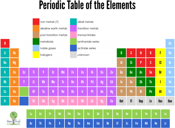 Free Printable Periodic Table Of Elements [Excel, PDF, Word] With ...