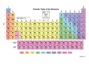 This help you know periodic table! Free Activities online for kids ...