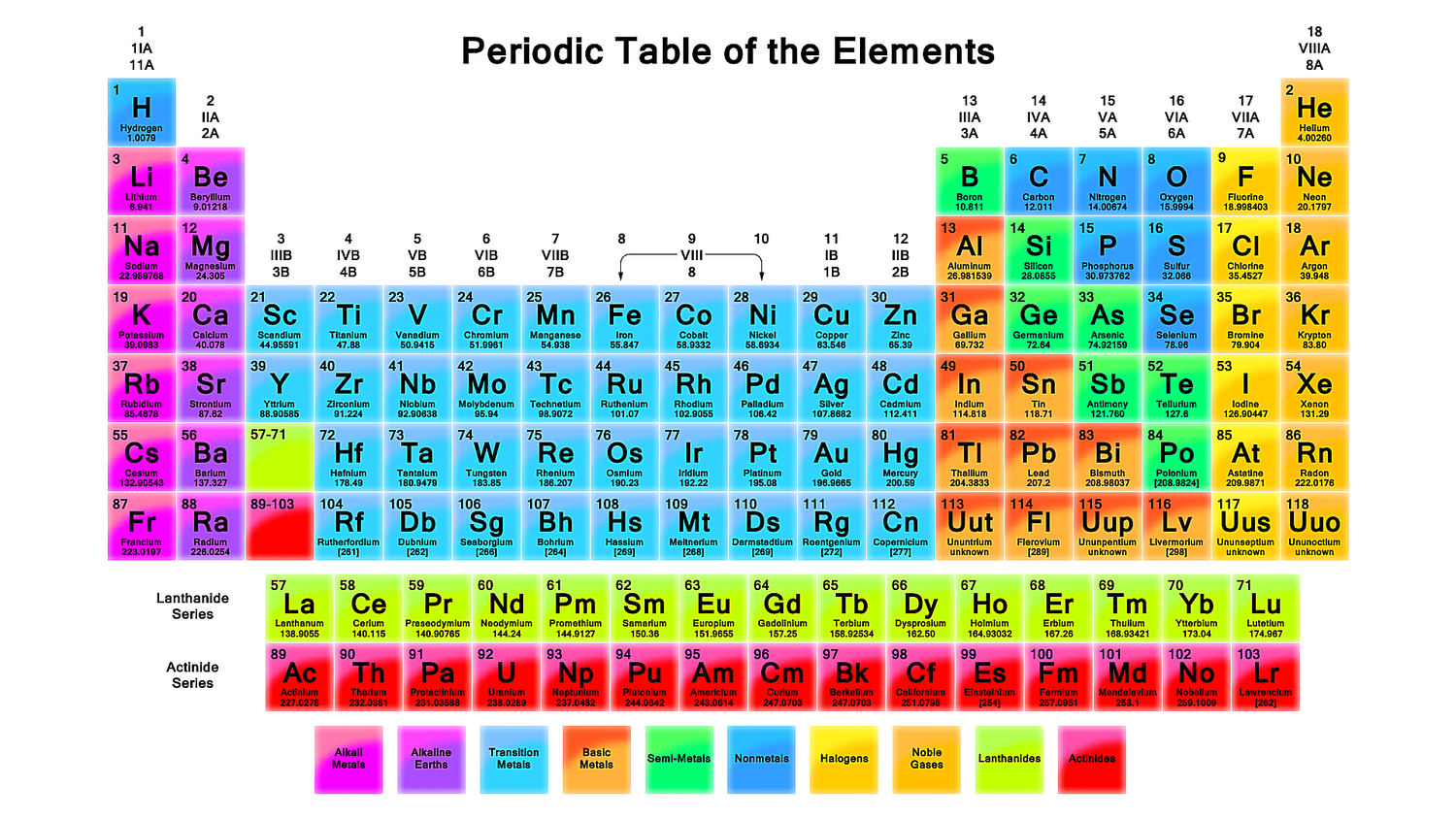 printable periodic table for 6th grade