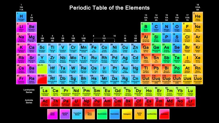 Printable Periodic Tables (PDF)