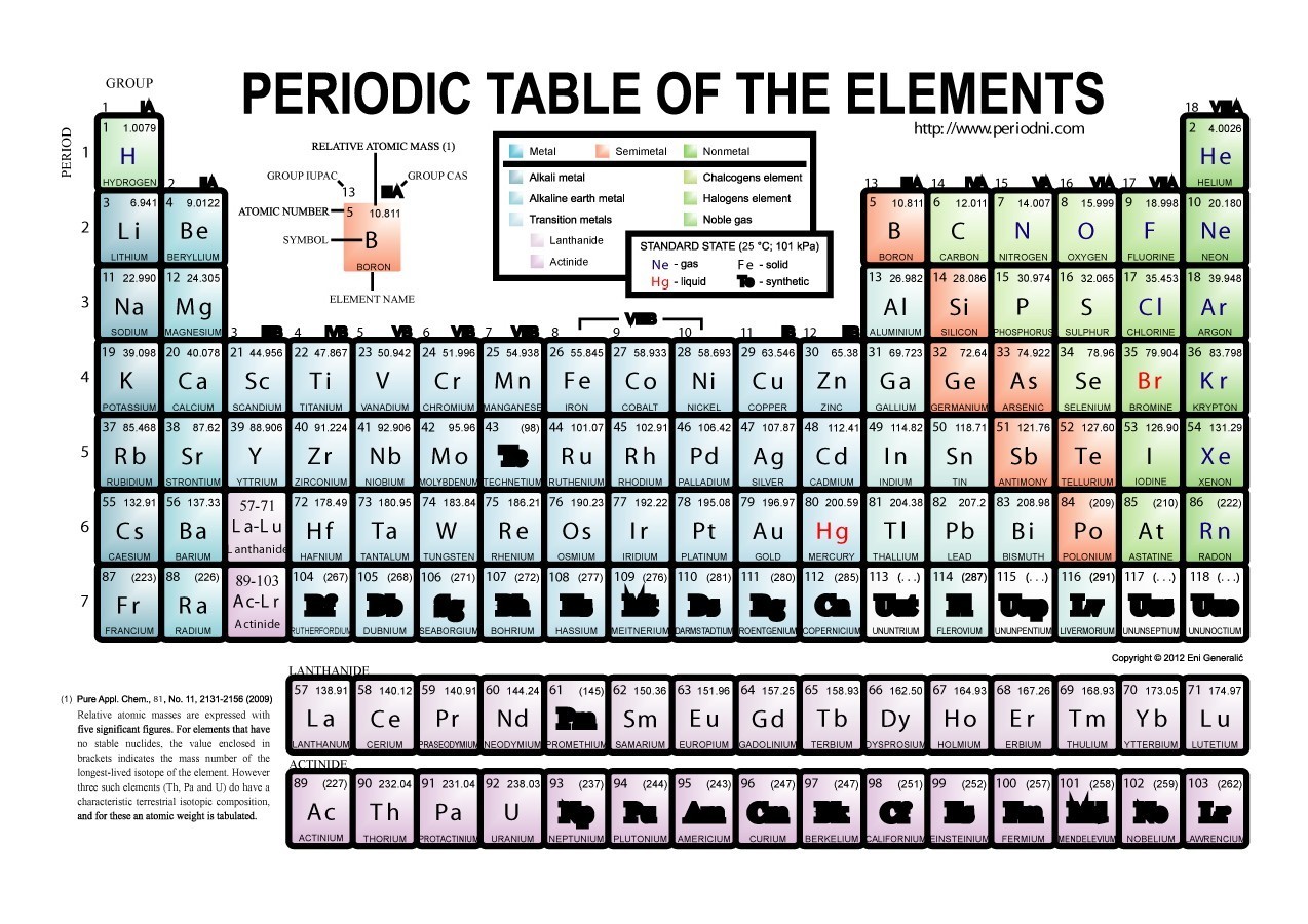 29 Printable Periodic Tables (FREE Download) ᐅ TemplateLab