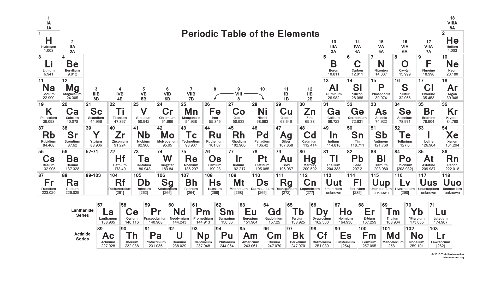 Periodic Table 2015 Collection