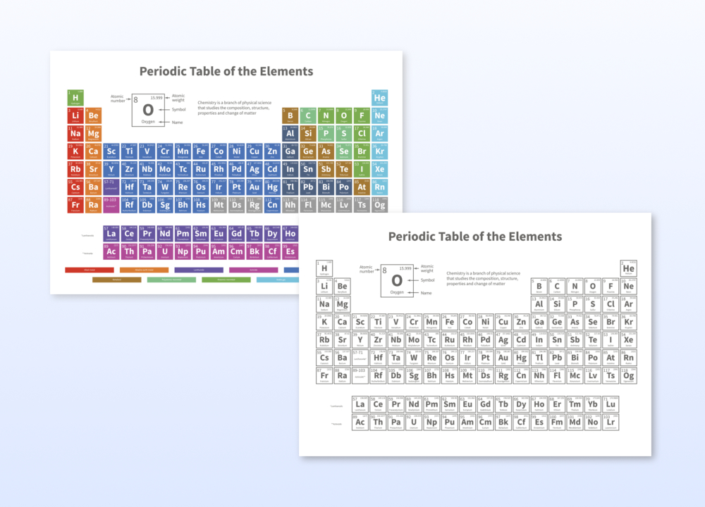 printable periodic table for ks3