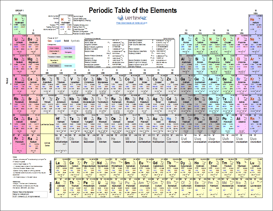 printable periodic table for students