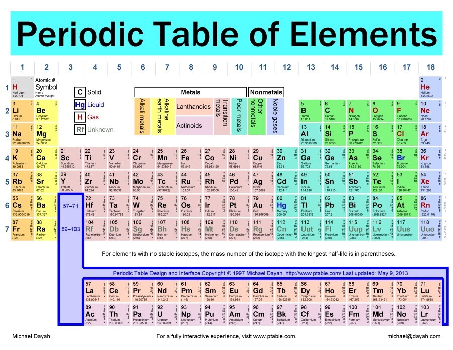 29 Printable Periodic Tables (FREE Download) ᐅ TemplateLab