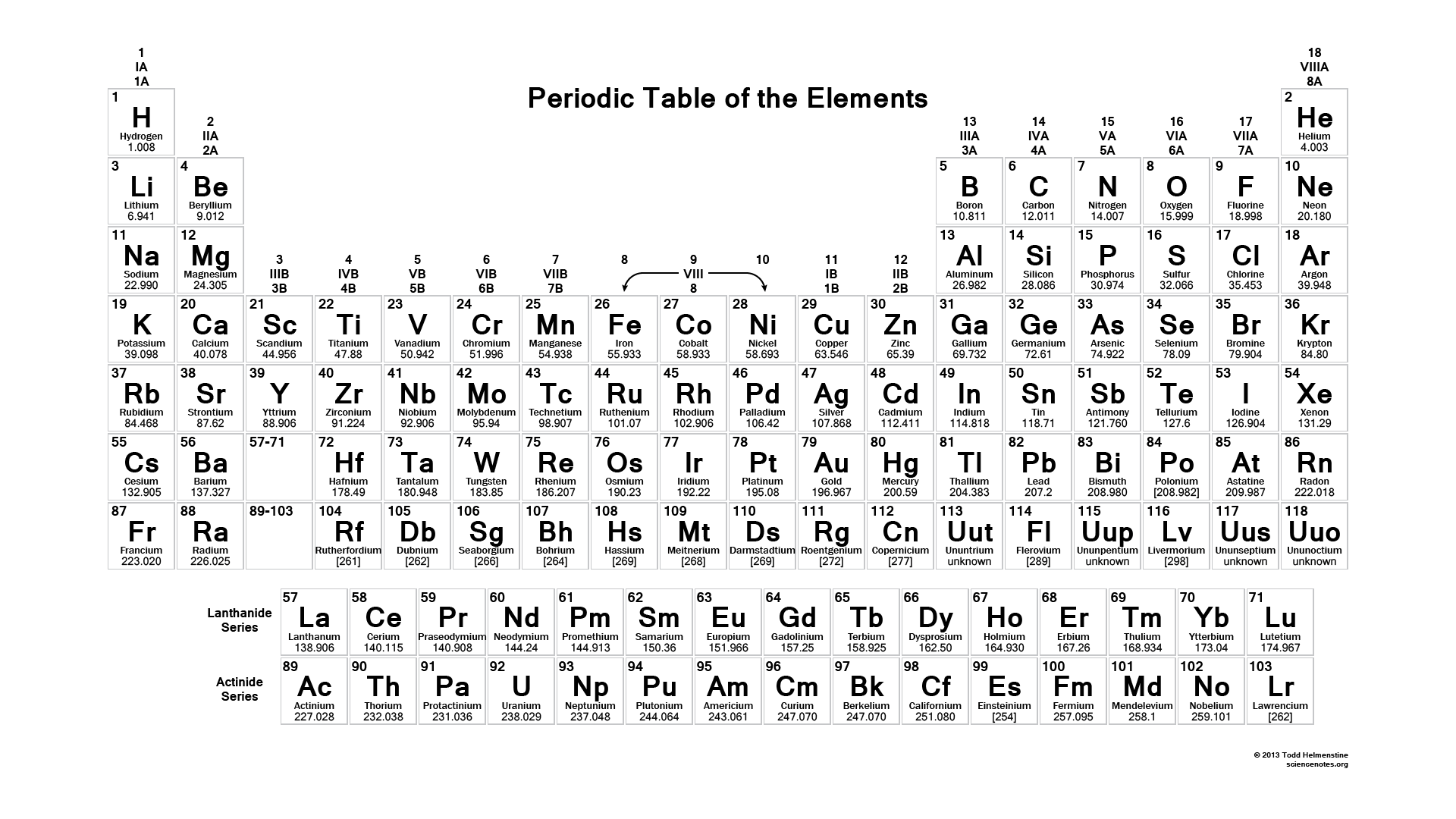Printable Periodic Table