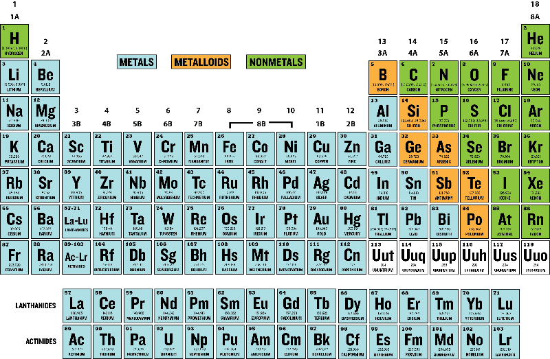 29 Printable Periodic Tables (FREE Download) ᐅ TemplateLab