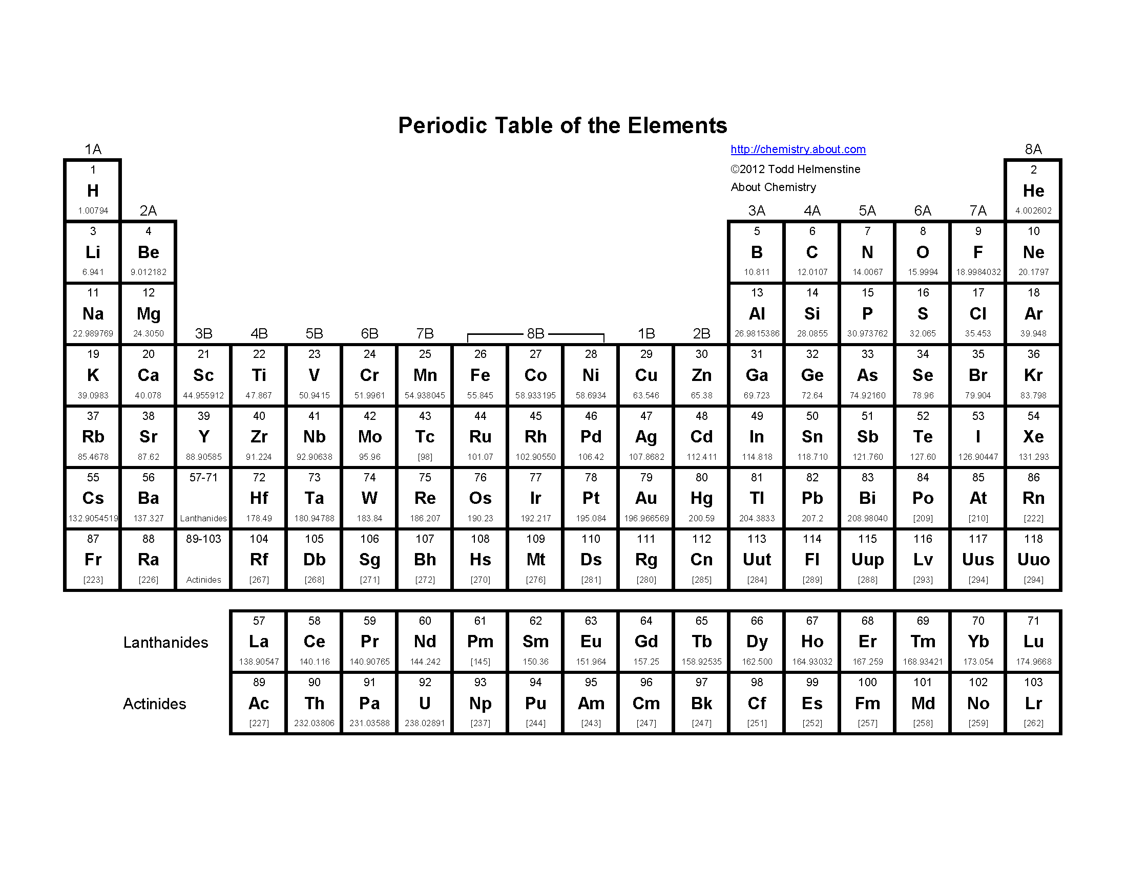printable periodic table for students