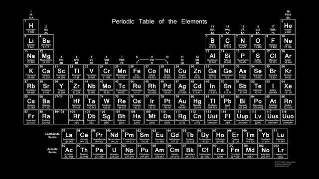 Periodic Table Elements Classroom Homeschool Poster - Temu