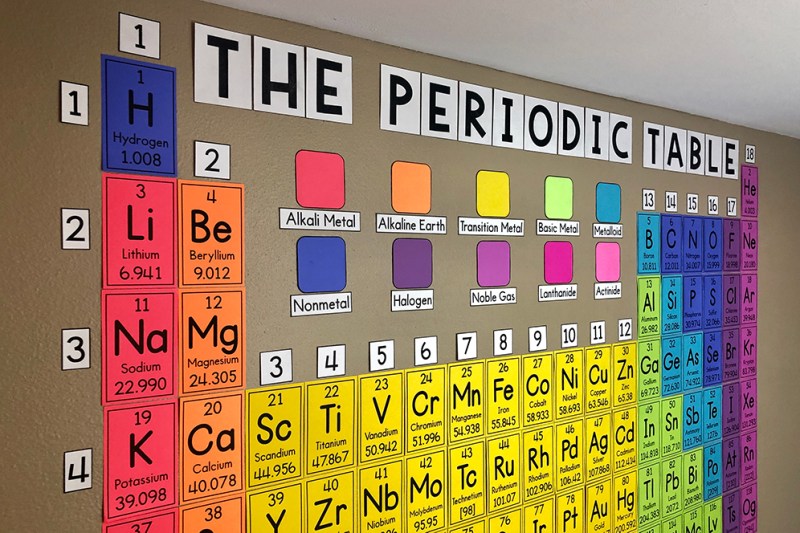Periodic Table of Elements Chart Large CANVAS Art Print A0 A1 A2 ...