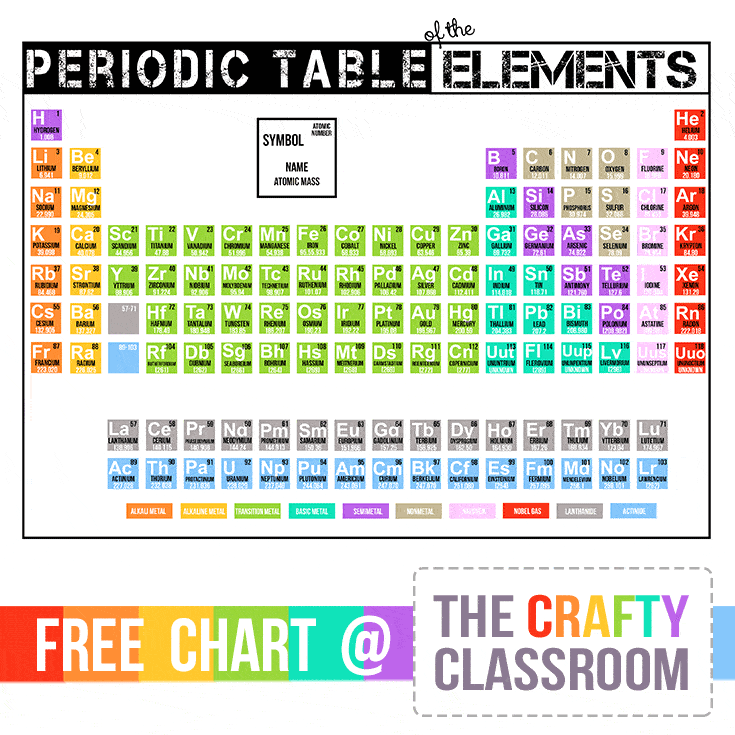 printable periodic table game