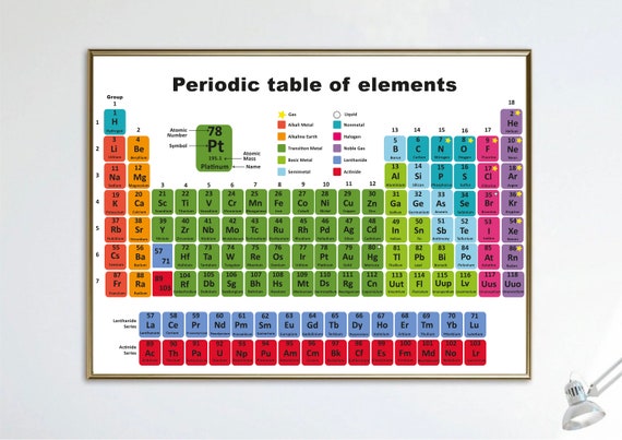 Free Printable Periodic Table Gcse Chemistry Download Free Printable 