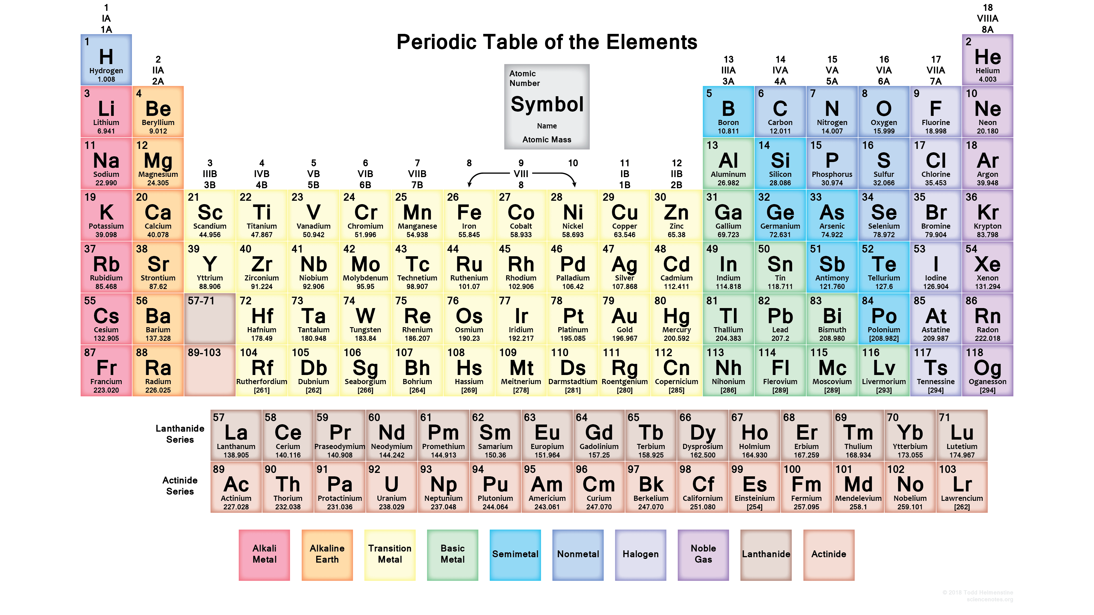 Free Printable Periodic Tables (PDF and PNG) - Science Notes and ...