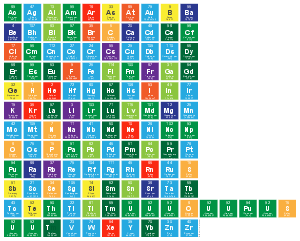 printable periodic table in alphabetical order