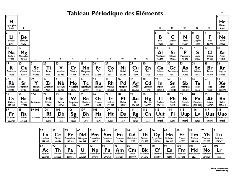 Periodic Table in French - Tableau Periodique des Elements
