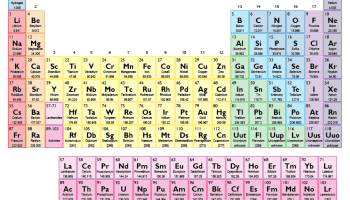 printable periodic table in french