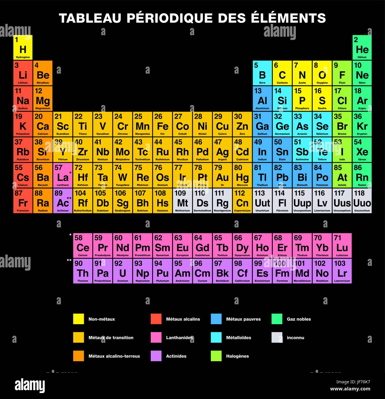 printable periodic table in french