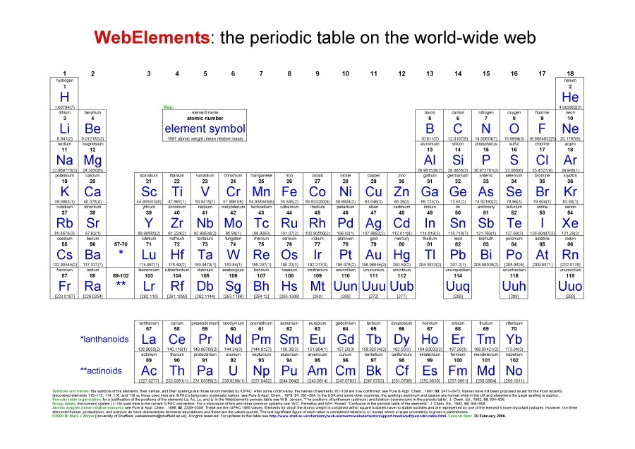 printable periodic table ks3