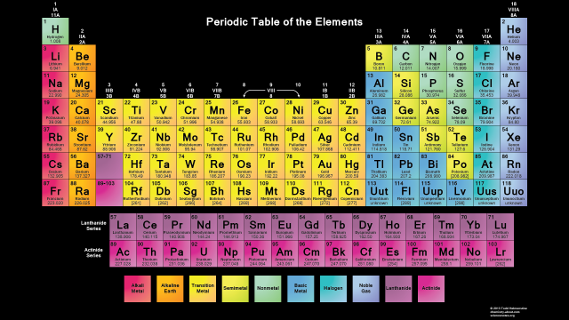 Printable Periodic Tables (PDF)