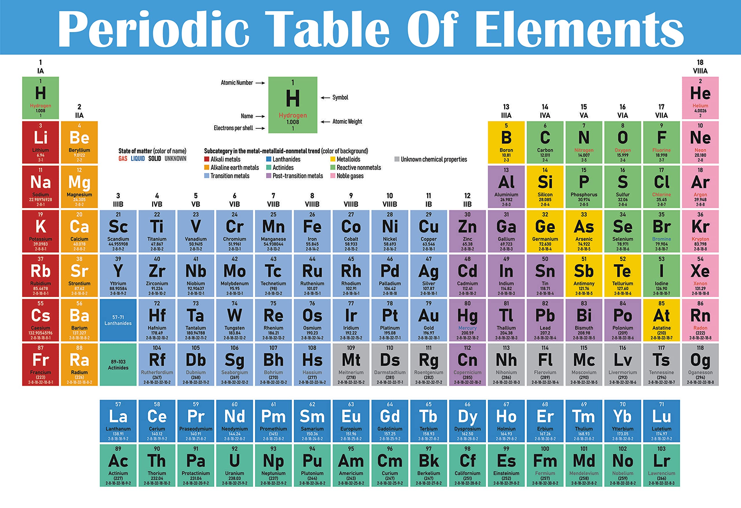 Chemistry Periodic Table Of Elements Print For Students 12 X 18 Chemistry Periodic Table Of Elements Print For Students 12 X 18