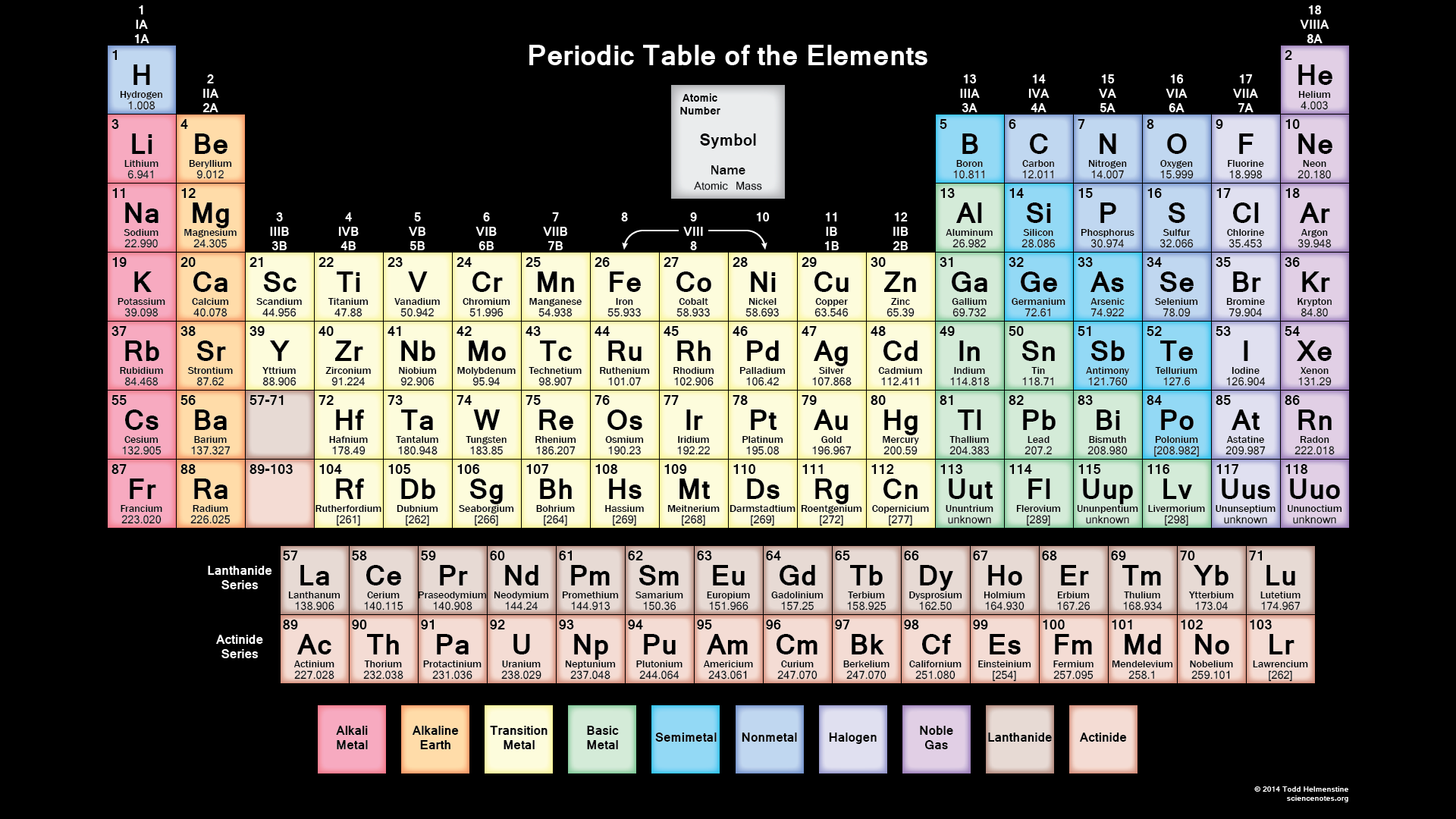 13,000+ Chemistry Periodic Table Stock Photos, Pictures &  Royalty ...