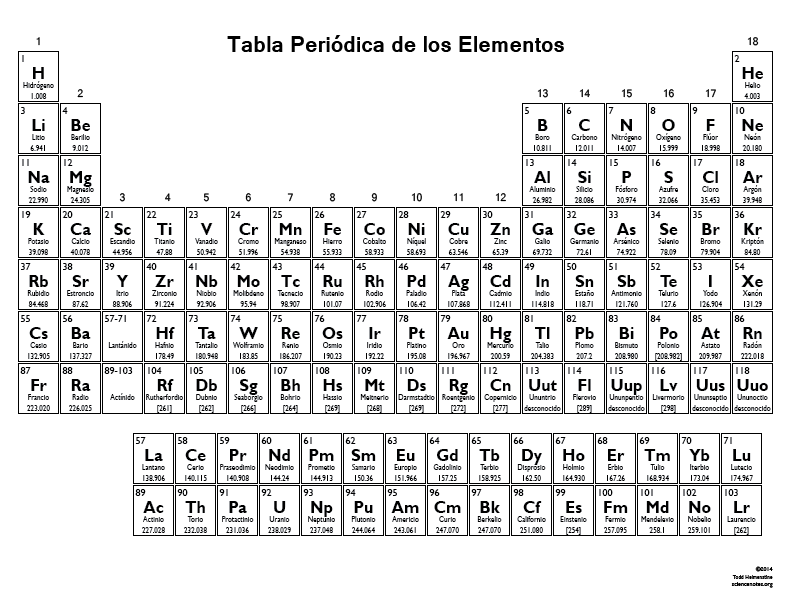 printable periodic table landscape