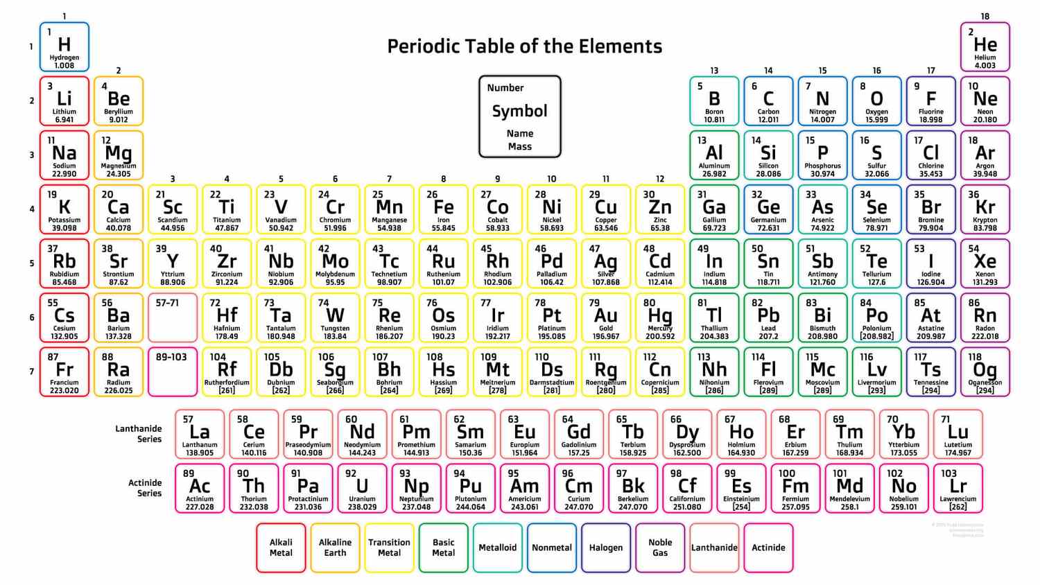 Basic Printable Color Periodic Table
