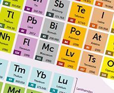 Periodic Table: printable (A4) | Resource | RSC Education