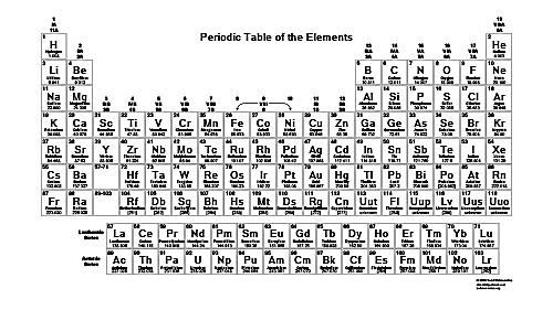 The Elements Sheet music for Piano, Vocals (Solo) | Musescore.com