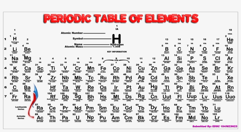 printable periodic table of elements black and white pdf