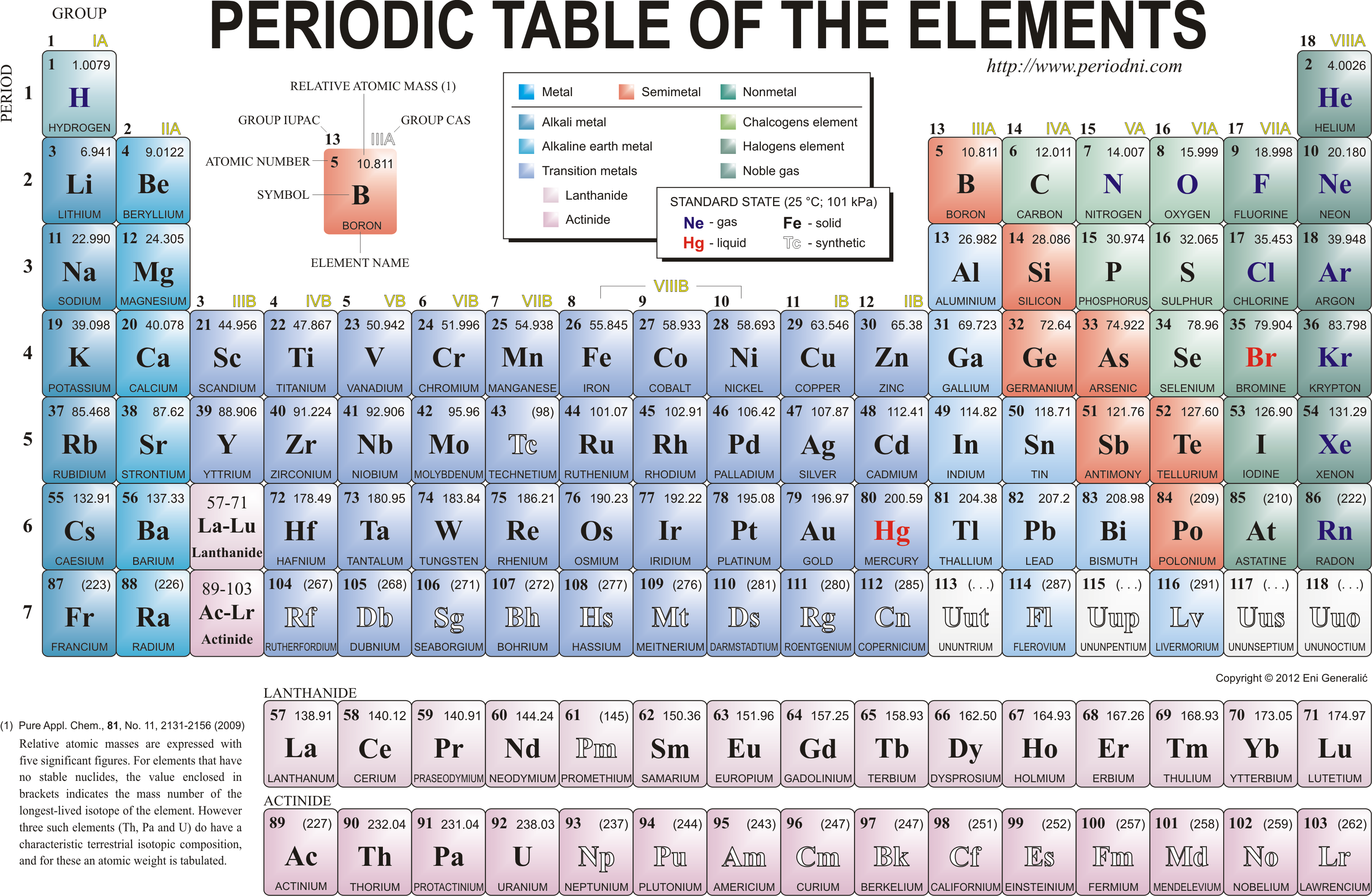 printable periodic table of elements black and white pdf