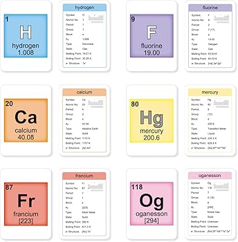 Little Wigwam Elements Of The Periodic Table Flash Cards Full