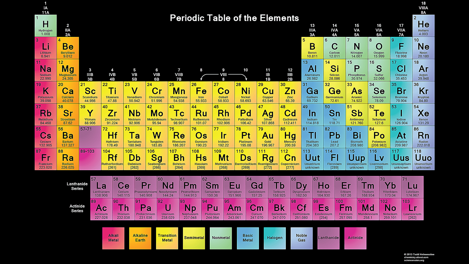 printable periodic table of elements with names black and white