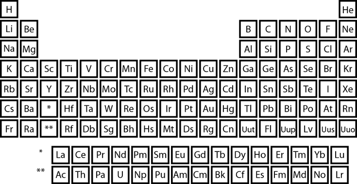 printable periodic table of elements with names black and white