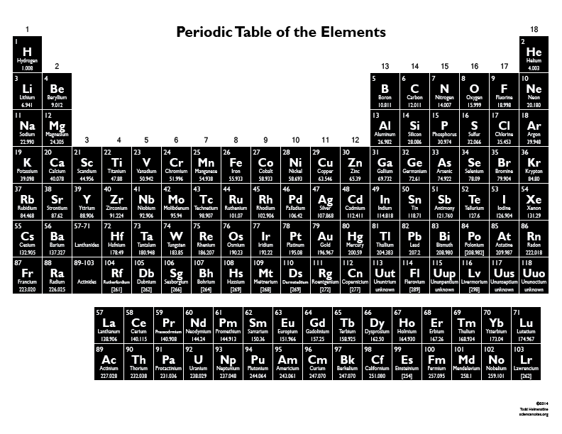 Free printable periodic table of elements with names black and white