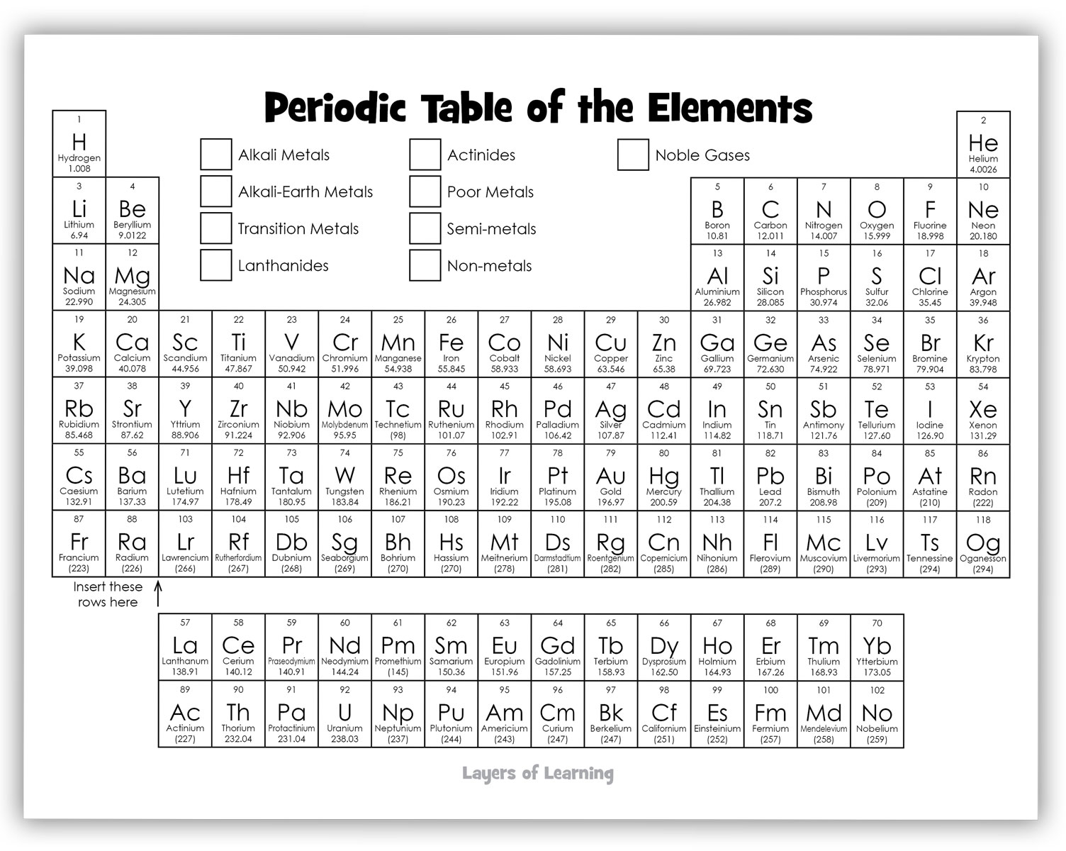 Printable Symbols Periodic Table