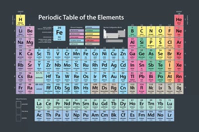 printable periodic table of elements with pictures
