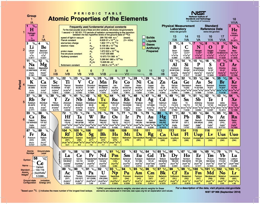 printable periodic table of elements with pictures